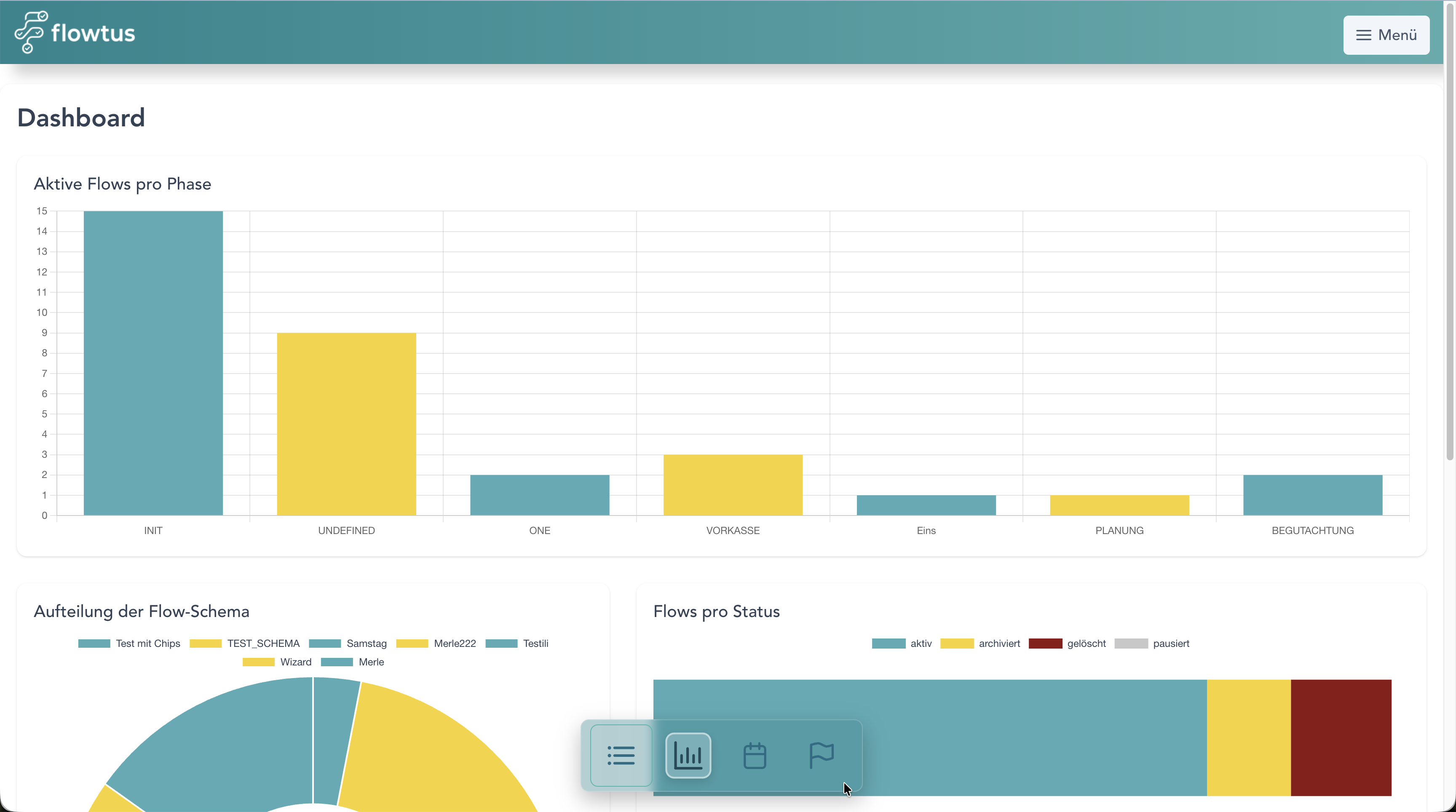 flowtus Dashboard